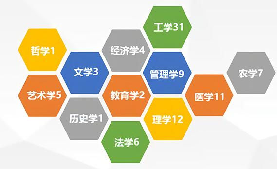 ​哪些专业正在被淘汰？十大撤销专业排名