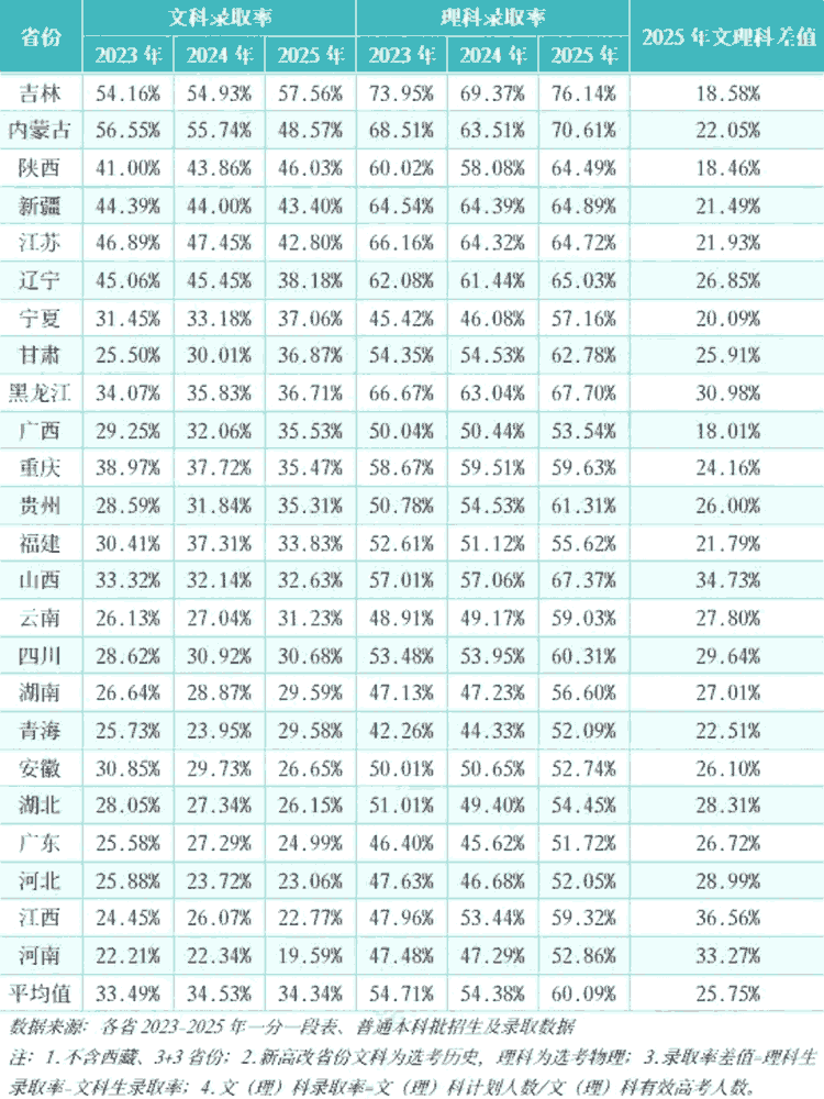 ​“新文科”火了!2026年高考文科专业填报方向与招生趋势预测