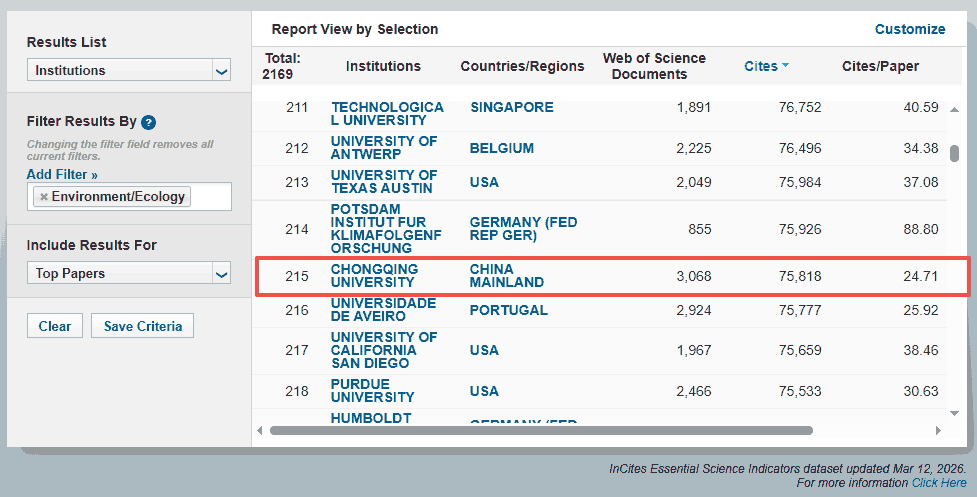 ​重庆大学ESI全球前千分之一学科+1，重庆大学优势学科盘点